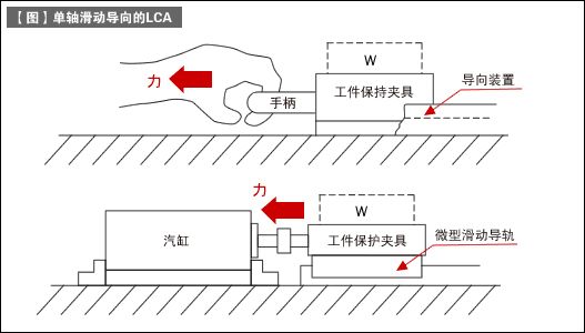 各种驱动器的说明